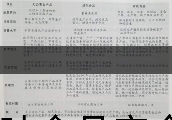 茶葉食品安全控制體系haccp有什么特點(diǎn)？（一）-1